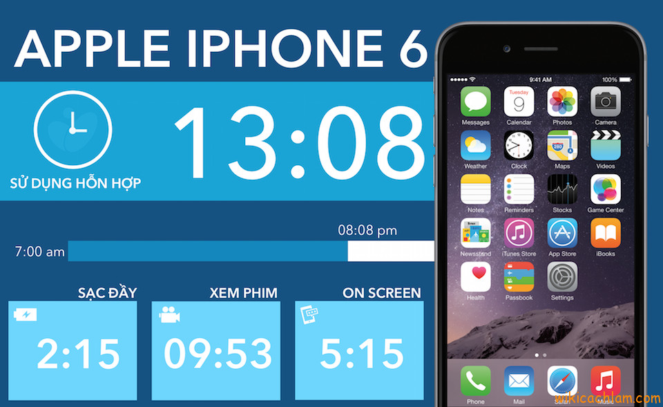 Thời lượng pin của iPhone 6 bao lâu?