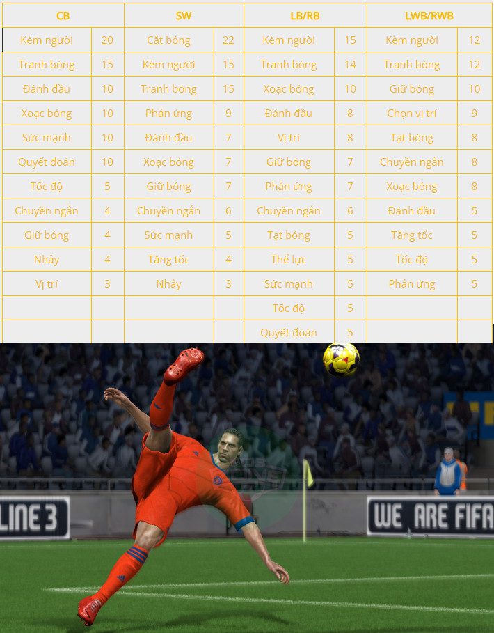 Fifa online 3 : Cách tính chỉ số tổng quát cầu thủ-2