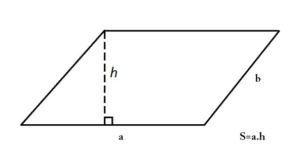Công thức tính diện tích tam giác, hình tròn, hình vuông, hình chữ nhật, hình thang, hình bình hành-17