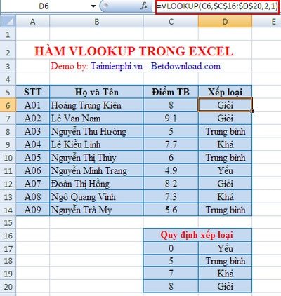 Cú pháp và cách sử dụng hàm Vlookup trong Excel-3