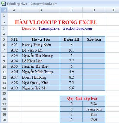 Cú pháp và cách sử dụng hàm Vlookup trong Excel-2