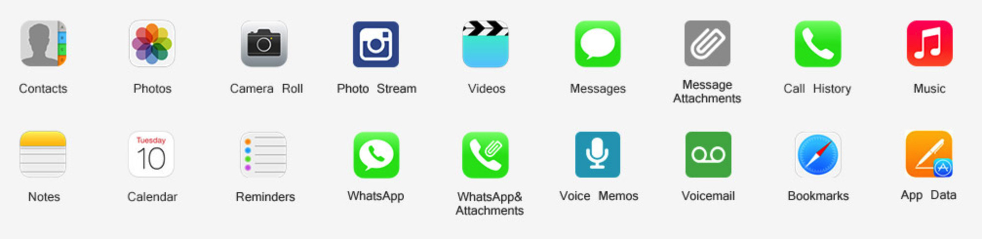 Gihosoft: Ứng dụng khôi phục dữ liệu iPhone 3