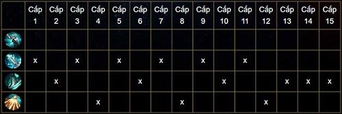 How To Build Capheny Season 15: Gem Board How To Play Capheny-2