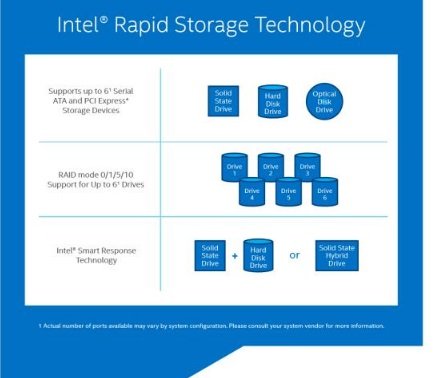Intel rapid storage technology là gì?-3