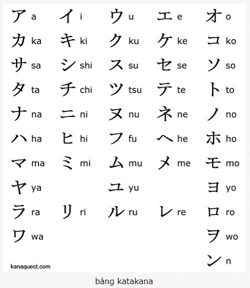 Bảng chữ cái Tiếng Nhật đầy đủ chuẩn nhất-4
