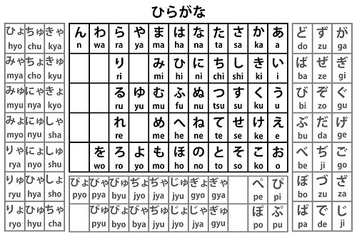 Bảng chữ cái Tiếng Nhật đầy đủ chuẩn nhất-6