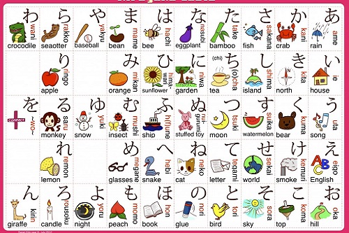 Bảng chữ cái Tiếng Nhật đầy đủ chuẩn nhất-1