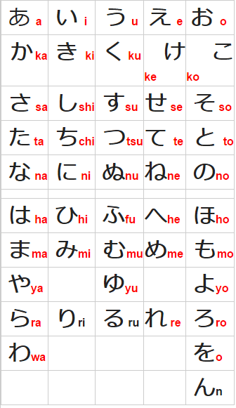 Bảng chữ cái Tiếng Nhật đầy đủ chuẩn nhất-2