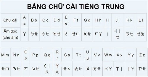 Bảng chữ cái tiếng Trung Full dành cho người mới học