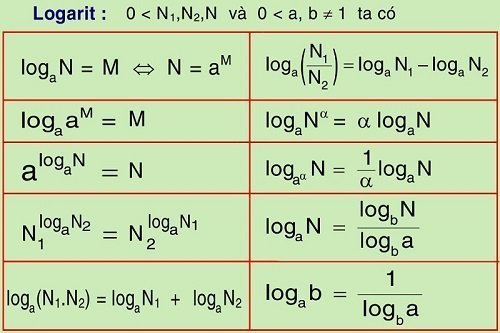 Công thức logarit, tính chất và các dạng toán logarit-1