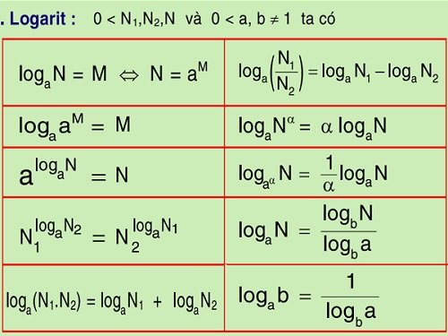 Công thức logarit, tính chất và các dạng toán logarit-10