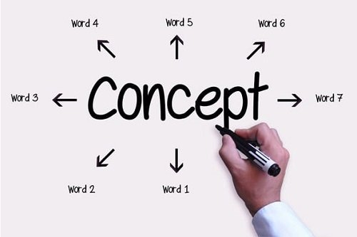 Concept là gì? Thuật ngữ concept trong nhiều lĩnh vực-3