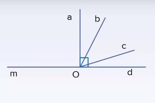 Cách tìm 2 góc phụ nhau trong hình tam giác và ứng dụng trong giải toán